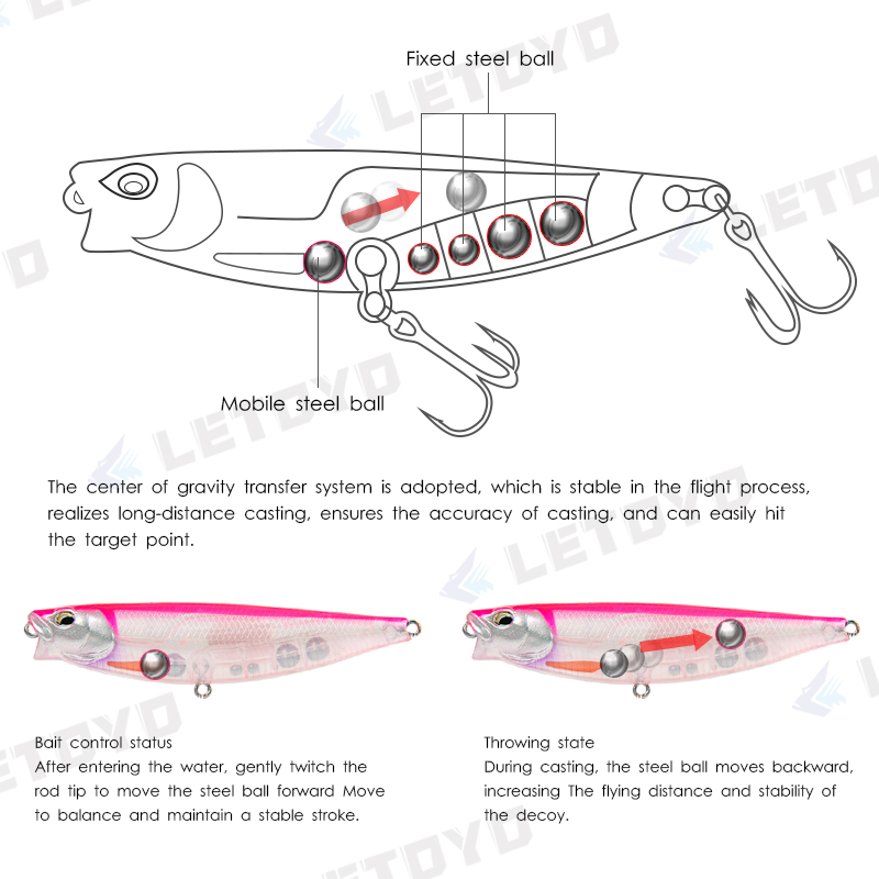 LETOYO 65mm 5g/90mm 10g Surfac - Fishing Lure Buzzbait incelemesi ve fiyatı