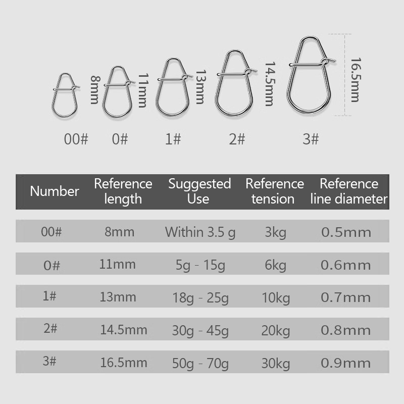 100Pcs Fishing Clips Fast Cran - Fishing Lure Crankbait incelemesi ve fiyatı