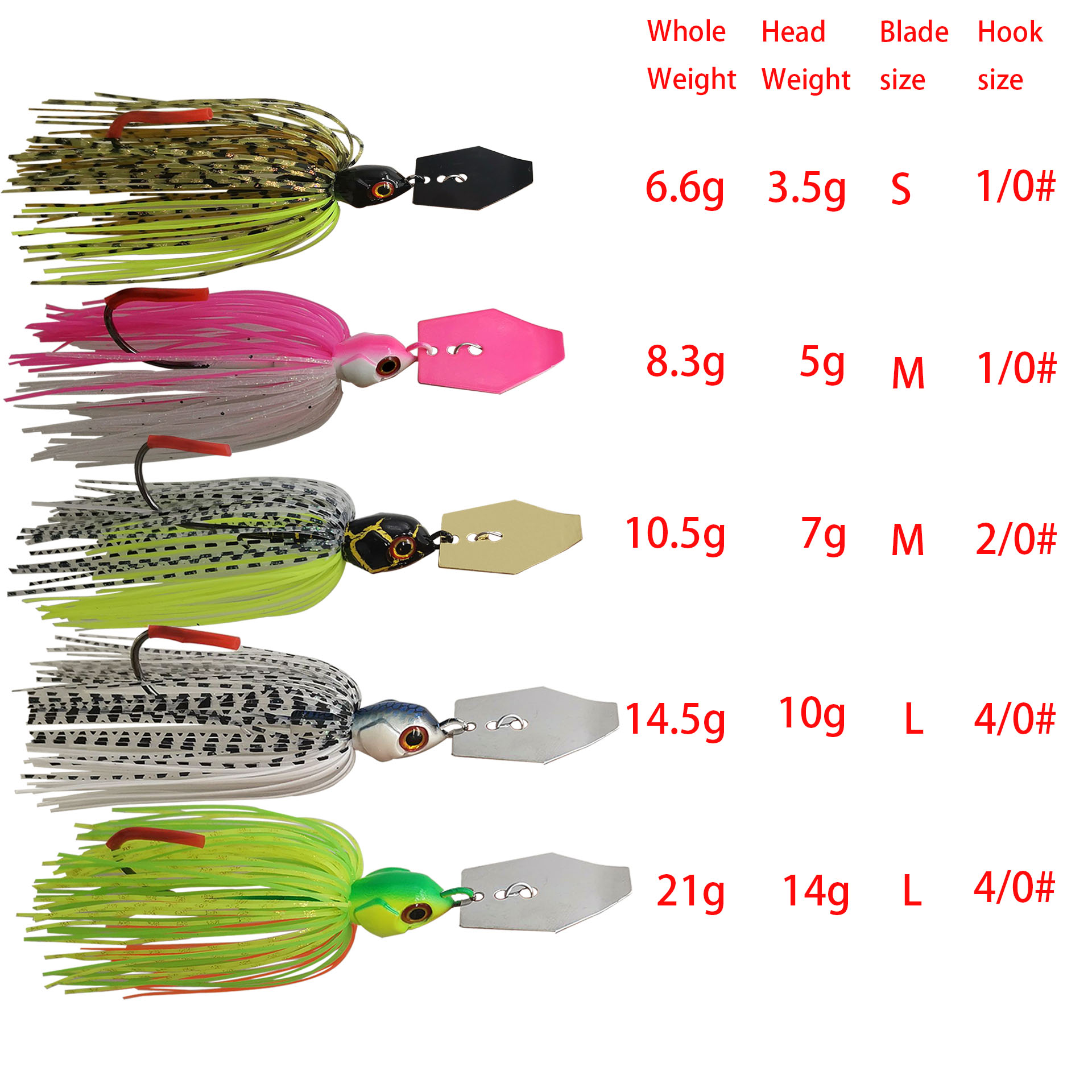 Mycena 7G/9G/11G/14G/21G fishi - Fishing Lure Buzzbait incelemesi ve fiyatı