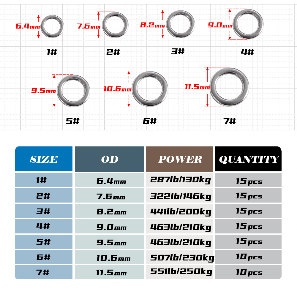 JIGGING PRO Fishing Solid Ring - Fishing Lure Jig incelemesi ve fiyatı