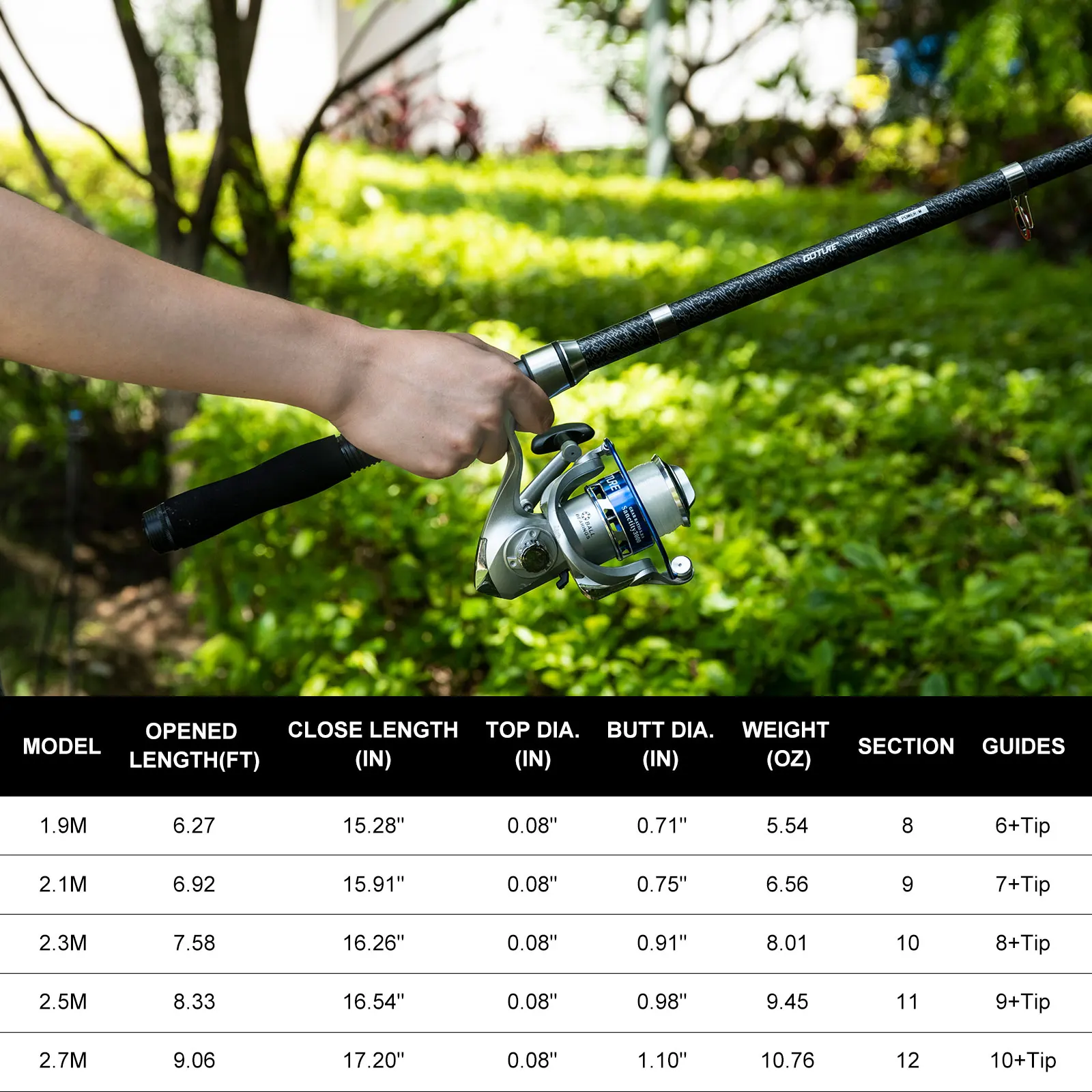Goture Double Spinning Fishing - Fishing Lure Making Kit incelemesi ve fiyatı